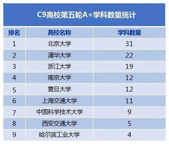 会计专业第五轮学科评估，会计学学科评估第四轮