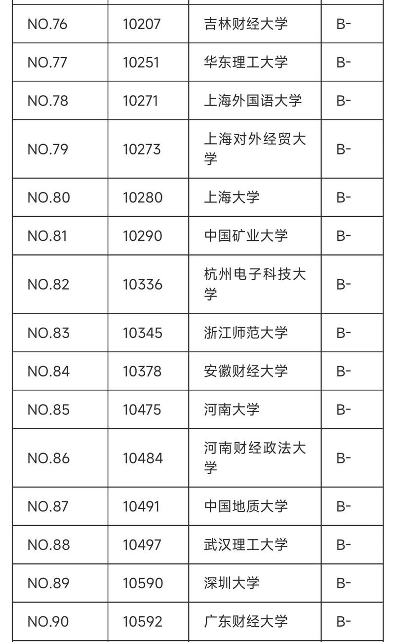 会计专业第五轮学科评估,会计学学科评估第四轮-第2张图片-职教招生网 会计专业第五轮学科评估,会计学学科评估第四轮-第2张图片-职教招生网