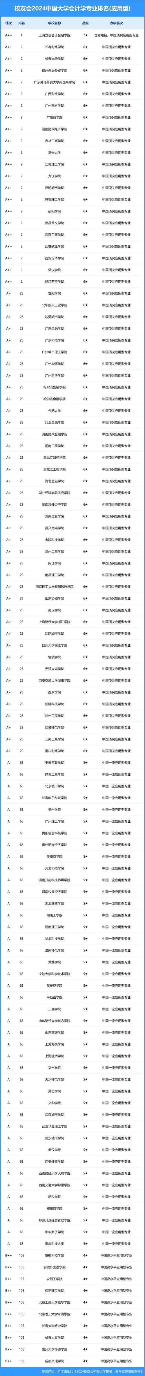 会计专业第五轮学科评估,会计学学科评估第四轮-第4张图片-职教招生网 会计专业第五轮学科评估,会计学学科评估第四轮-第4张图片-职教招生网