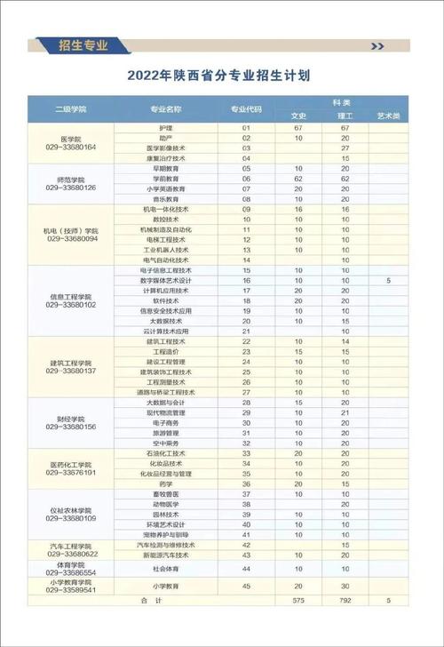 咸阳职业技术学院的地址,咸阳职业技术学院地址是在咸阳市秦都区吗?-第1张图片-职教招生网 咸阳职业技术学院的地址,咸阳职业技术学院地址是在咸阳市秦都区吗?-第1张图片-职教招生网