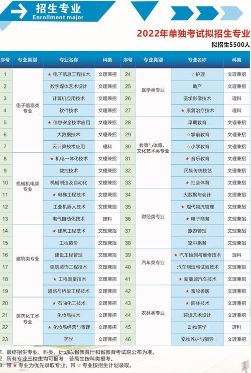 咸阳职业技术学院的地址,咸阳职业技术学院地址是在咸阳市秦都区吗?-第4张图片-职教招生网 咸阳职业技术学院的地址,咸阳职业技术学院地址是在咸阳市秦都区吗?-第4张图片-职教招生网