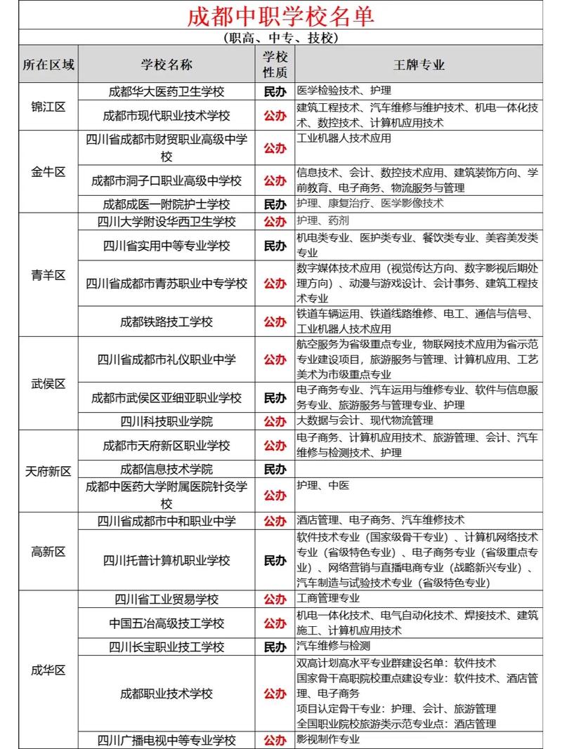 成都女生职业学校,成都女生多的专科学校-第3张图片-职教招生网 成都女生职业学校,成都女生多的专科学校-第3张图片-职教招生网