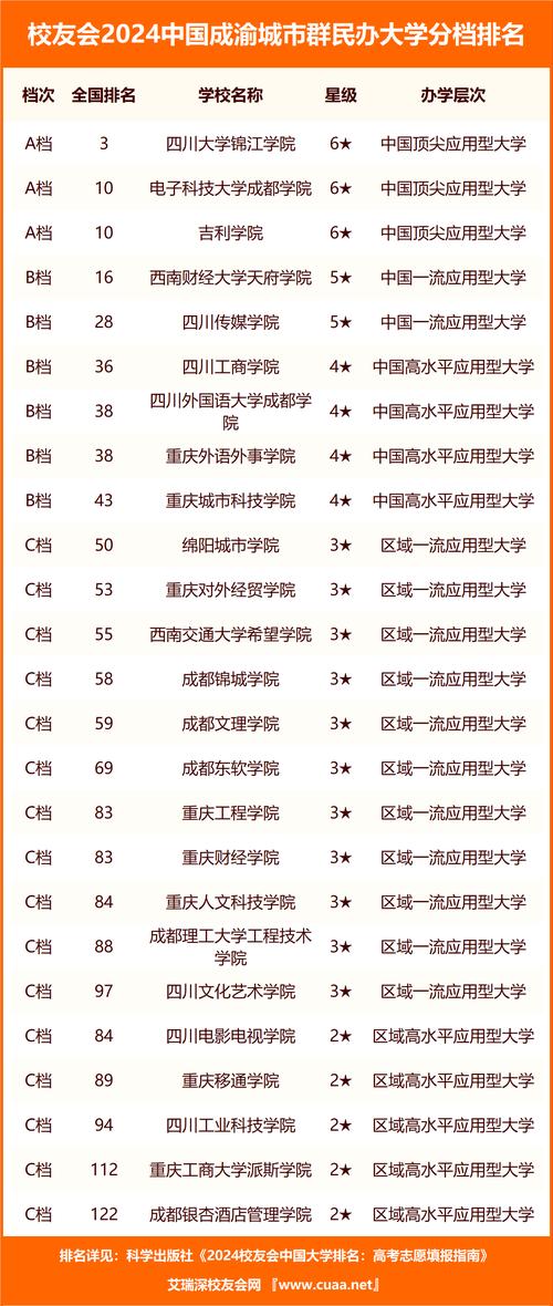 成都女生职业学校,成都女生多的专科学校-第4张图片-职教招生网 成都女生职业学校,成都女生多的专科学校-第4张图片-职教招生网