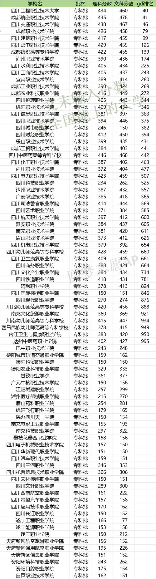 成都女生职业学校,成都女生多的专科学校-第6张图片-职教招生网 成都女生职业学校,成都女生多的专科学校-第6张图片-职教招生网