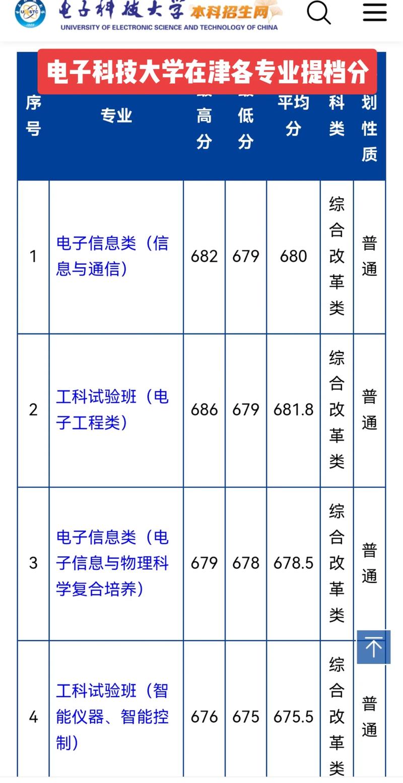 成都电子工程学校好吗?成都电子工业学院地址?-第3张图片-职教招生网 成都电子工程学校好吗?成都电子工业学院地址?-第3张图片-职教招生网