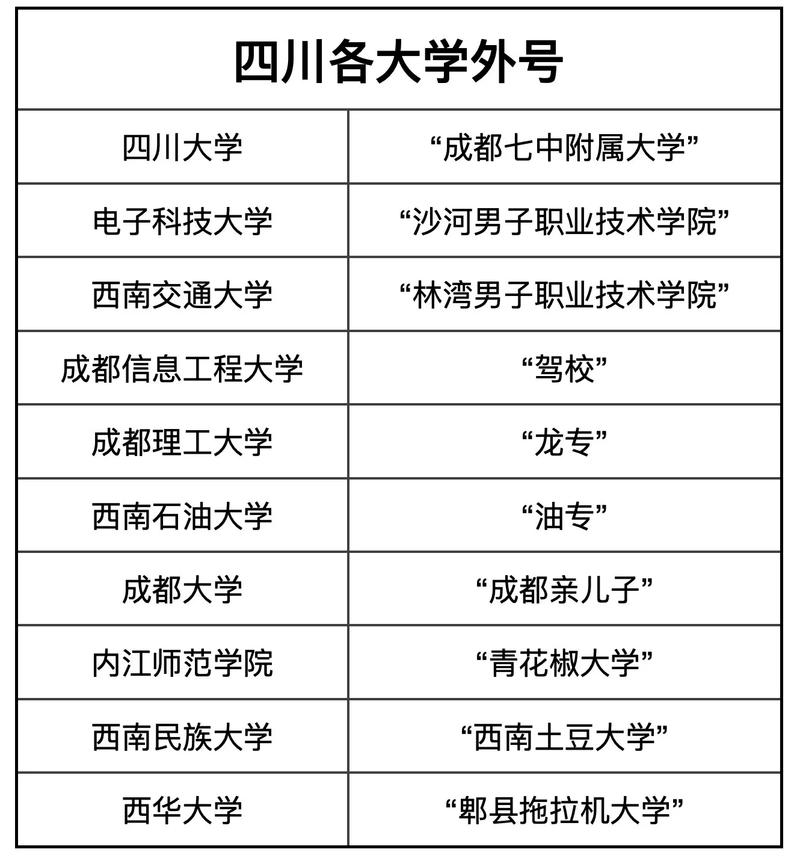 成都电子工程学校好吗?成都电子工业学院地址?-第6张图片-职教招生网 成都电子工程学校好吗?成都电子工业学院地址?-第6张图片-职教招生网
