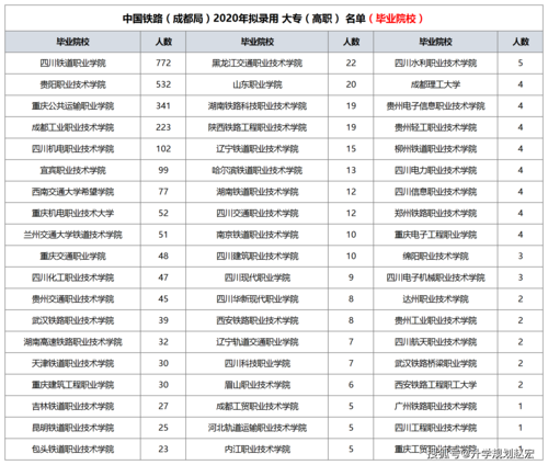 四川好铁路学校,四川铁路学校都有哪些学校-第4张图片-职教招生网 四川好铁路学校,四川铁路学校都有哪些学校-第4张图片-职教招生网