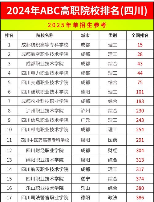 四川省经济管理学校？四川省经济管理学校怎么样？