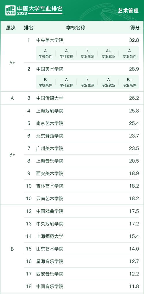 四川文化艺术学院重点专业?四川文化艺术学院热门专业?-第2张图片-职教招生网 四川文化艺术学院重点专业?四川文化艺术学院热门专业?-第2张图片-职教招生网