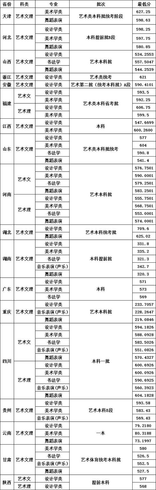 四川文化艺术学院重点专业?四川文化艺术学院热门专业?-第4张图片-职教招生网 四川文化艺术学院重点专业?四川文化艺术学院热门专业?-第4张图片-职教招生网