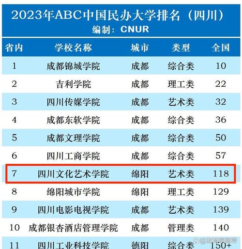 四川文化艺术学院重点专业?四川文化艺术学院热门专业?-第5张图片-职教招生网 四川文化艺术学院重点专业?四川文化艺术学院热门专业?-第5张图片-职教招生网