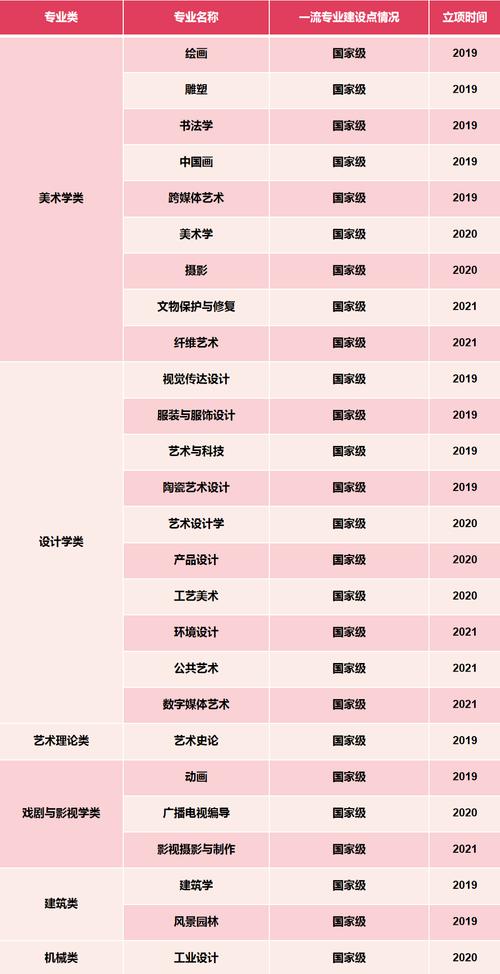 四川文化艺术学院重点专业?四川文化艺术学院热门专业?-第6张图片-职教招生网 四川文化艺术学院重点专业?四川文化艺术学院热门专业?-第6张图片-职教招生网