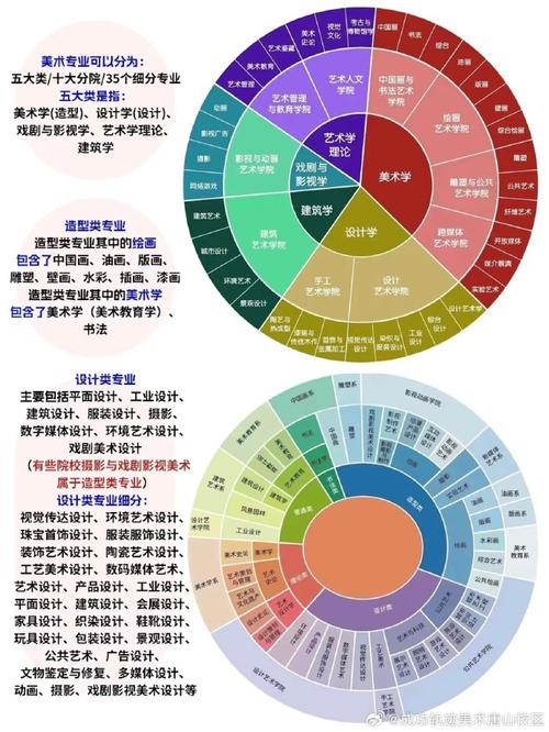 广告设计属于美术类吗,广告设计是美术生吗-第5张图片-职教招生网 广告设计属于美术类吗,广告设计是美术生吗-第5张图片-职教招生网