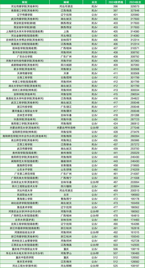 云南三鑫职业技术学院分数线,云南三鑫职业学院学费-第1张图片-职教招生网 云南三鑫职业技术学院分数线,云南三鑫职业学院学费-第1张图片-职教招生网