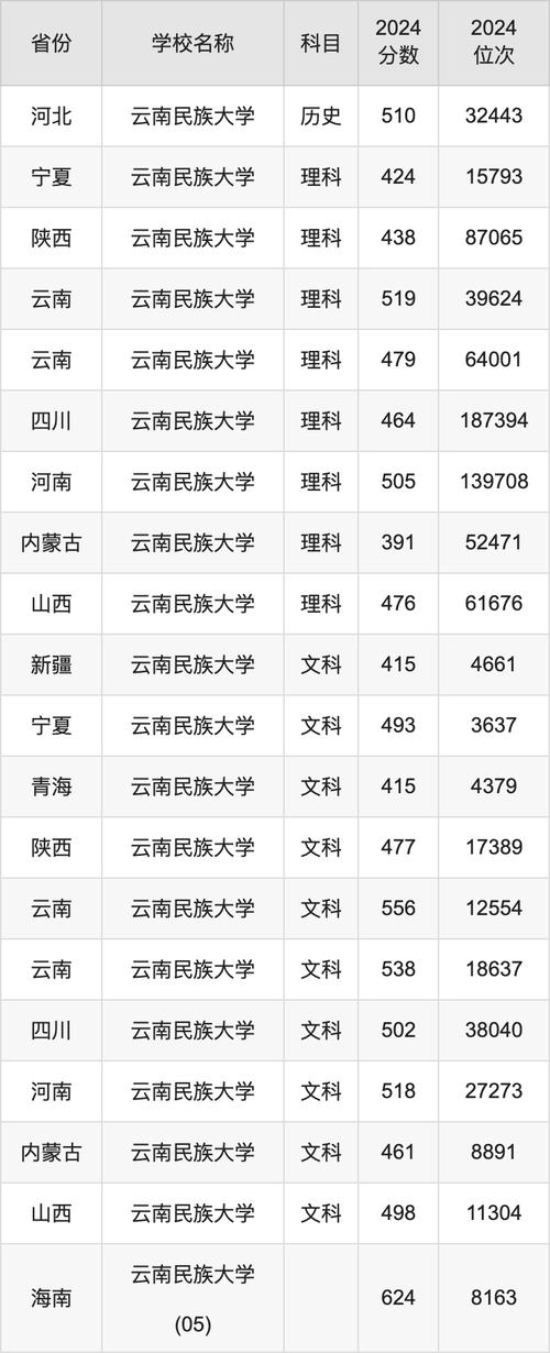 云南三鑫职业技术学院分数线,云南三鑫职业学院学费-第2张图片-职教招生网 云南三鑫职业技术学院分数线,云南三鑫职业学院学费-第2张图片-职教招生网