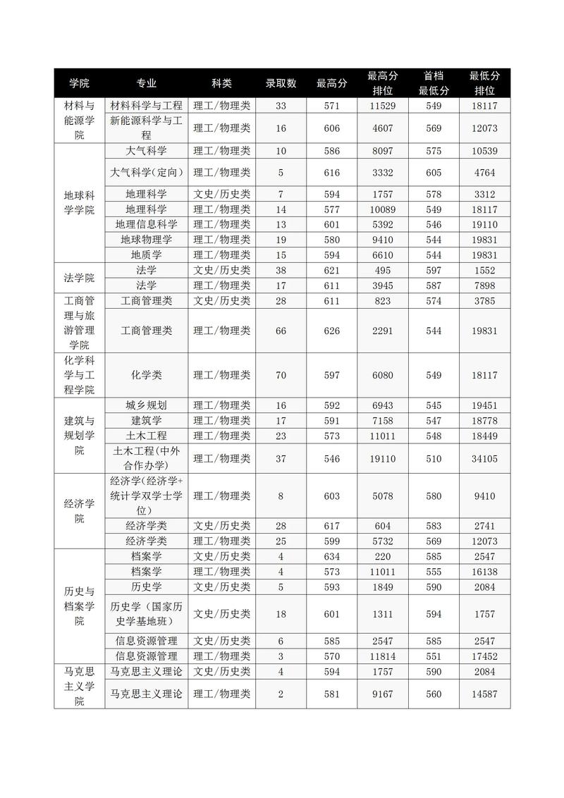 云南三鑫职业技术学院分数线,云南三鑫职业学院学费-第6张图片-职教招生网 云南三鑫职业技术学院分数线,云南三鑫职业学院学费-第6张图片-职教招生网