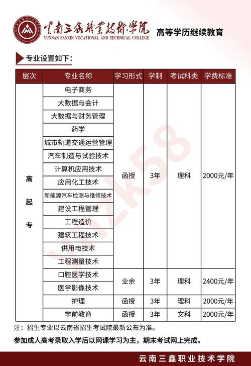 云南三鑫职业技术学院分数线,云南三鑫职业学院学费-第7张图片-职教招生网 云南三鑫职业技术学院分数线,云南三鑫职业学院学费-第7张图片-职教招生网