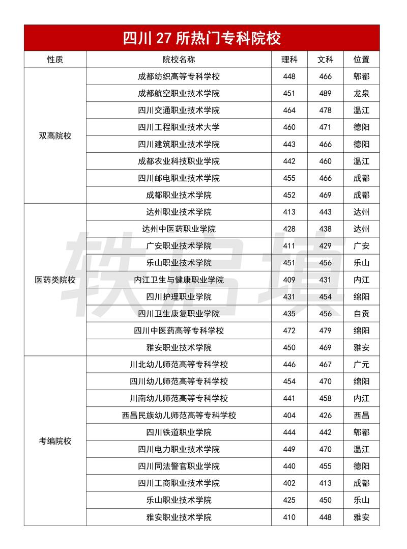 四川汽车修理专业,四川省内汽修大专院校排名-第6张图片-职教招生网 四川汽车修理专业,四川省内汽修大专院校排名-第6张图片-职教招生网
