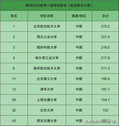 航空专业工资是多少,航空类专业工资?-第6张图片-职教招生网 航空专业工资是多少,航空类专业工资?-第6张图片-职教招生网