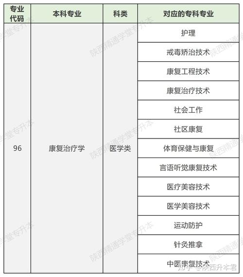 特殊教育儿童康复专业,特殊儿童康复教育包括哪些主要内容?-第1张图片-职教招生网 特殊教育儿童康复专业,特殊儿童康复教育包括哪些主要内容?-第1张图片-职教招生网