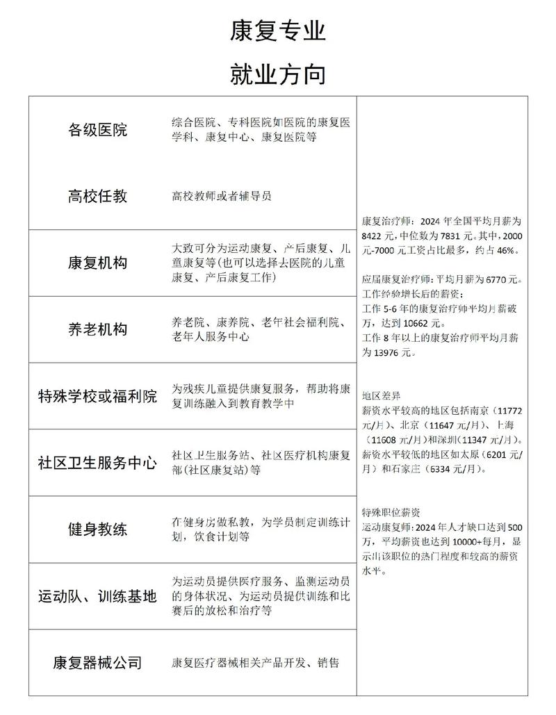 特殊教育儿童康复专业,特殊儿童康复教育包括哪些主要内容?-第4张图片-职教招生网 特殊教育儿童康复专业,特殊儿童康复教育包括哪些主要内容?-第4张图片-职教招生网