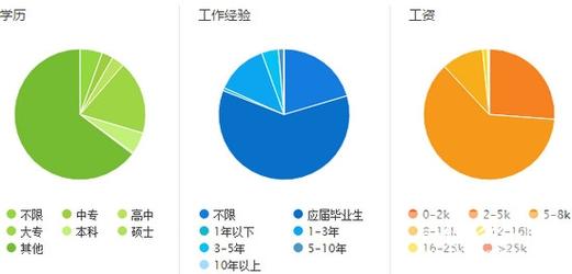康复治疗专业就业前景?康复治疗专业就业形势?-第1张图片-职教招生网 康复治疗专业就业前景?康复治疗专业就业形势?-第1张图片-职教招生网