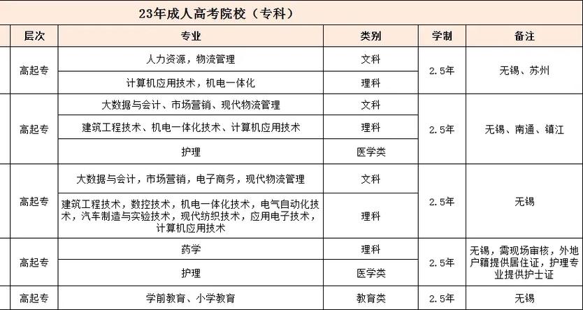 高级技工+成人大专?高技加成人大专有用吗?-第1张图片-职教招生网 高级技工+成人大专?高技加成人大专有用吗?-第1张图片-职教招生网
