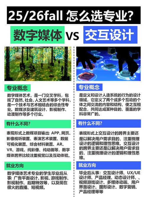 数字媒体艺术设计专业是做什么的，数字媒体艺术设计这个专业怎么样