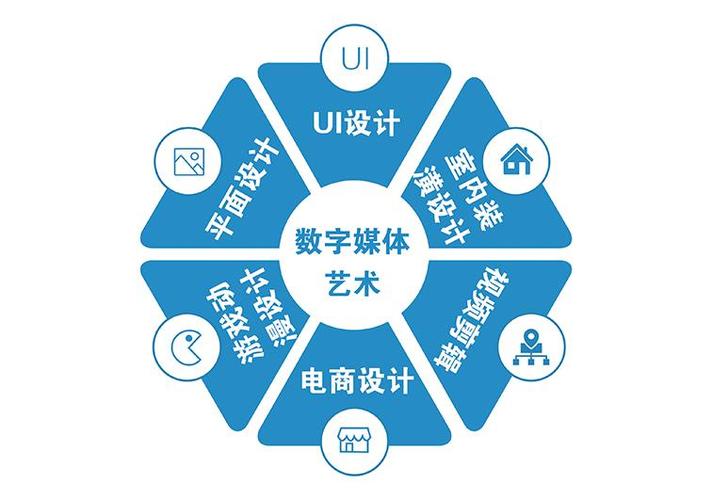 数字媒体艺术设计专业是做什么的,数字媒体艺术设计这个专业怎么样-第6张图片-职教招生网 数字媒体艺术设计专业是做什么的,数字媒体艺术设计这个专业怎么样-第6张图片-职教招生网