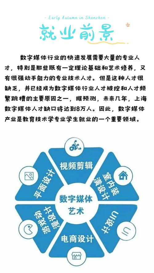 数字媒体艺术设计专业是做什么的,数字媒体艺术设计这个专业怎么样-第7张图片-职教招生网 数字媒体艺术设计专业是做什么的,数字媒体艺术设计这个专业怎么样-第7张图片-职教招生网