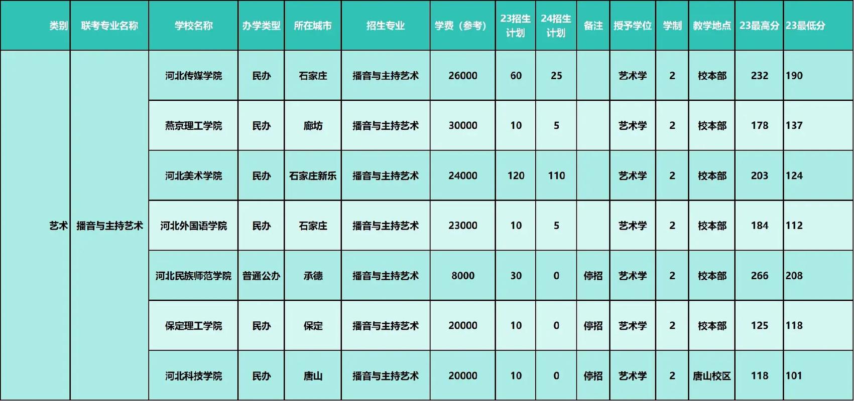 播音与主持专业的院校,播音与主持专业好的院校推荐-第2张图片-职教招生网 播音与主持专业的院校,播音与主持专业好的院校推荐-第2张图片-职教招生网