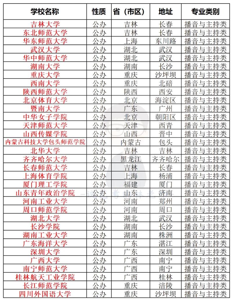 播音与主持专业的院校,播音与主持专业好的院校推荐-第3张图片-职教招生网 播音与主持专业的院校,播音与主持专业好的院校推荐-第3张图片-职教招生网