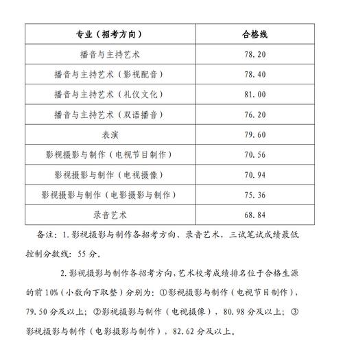 播音与主持专业的院校,播音与主持专业好的院校推荐-第4张图片-职教招生网 播音与主持专业的院校,播音与主持专业好的院校推荐-第4张图片-职教招生网