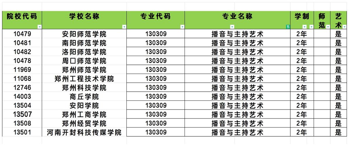 播音与主持专业的院校,播音与主持专业好的院校推荐-第5张图片-职教招生网 播音与主持专业的院校,播音与主持专业好的院校推荐-第5张图片-职教招生网