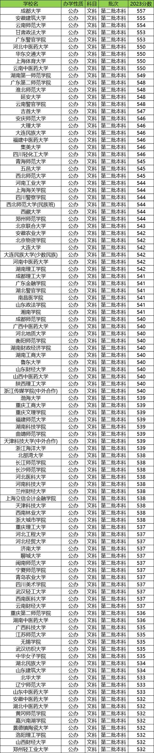 播音与主持专业的院校,播音与主持专业好的院校推荐-第6张图片-职教招生网 播音与主持专业的院校,播音与主持专业好的院校推荐-第6张图片-职教招生网