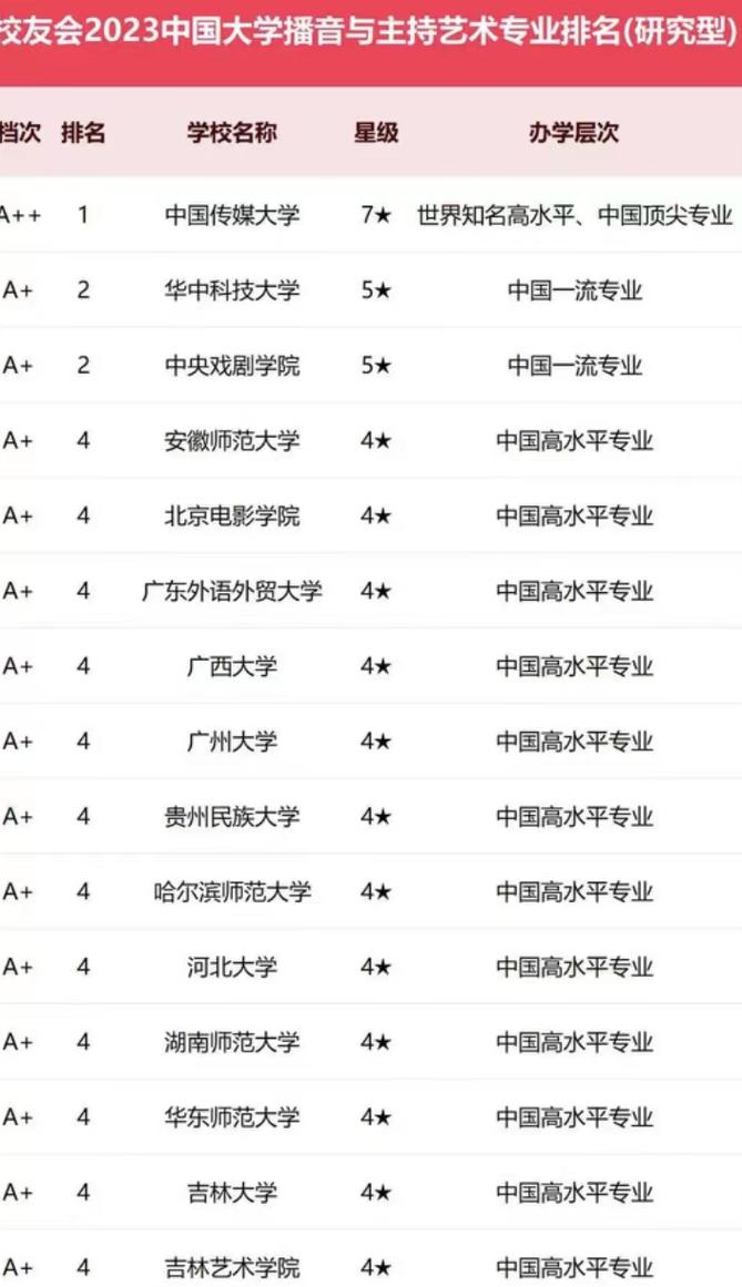 播音与主持专业的院校,播音与主持专业好的院校推荐-第7张图片-职教招生网 播音与主持专业的院校,播音与主持专业好的院校推荐-第7张图片-职教招生网