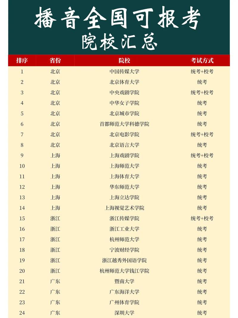 播音与主持专业的院校,播音与主持专业好的院校推荐-第8张图片-职教招生网 播音与主持专业的院校,播音与主持专业好的院校推荐-第8张图片-职教招生网