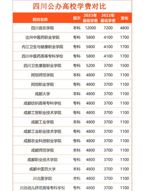 四川弘博中等专业学校是职高吗?成都弘博中专?-第3张图片-职教招生网 四川弘博中等专业学校是职高吗?成都弘博中专?-第3张图片-职教招生网