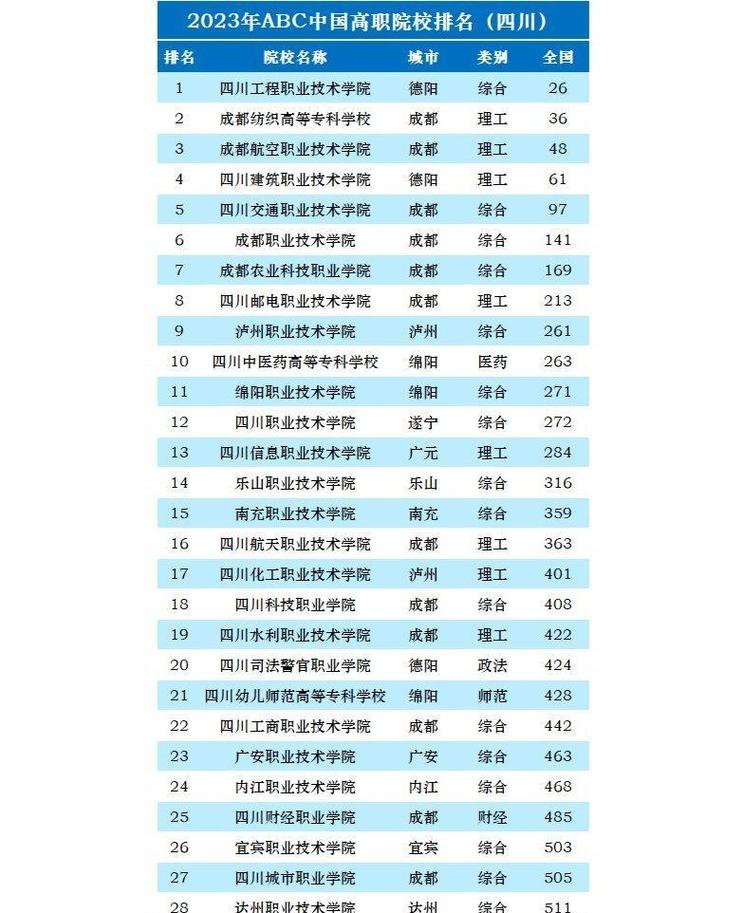 四川省公路职业技术学校,四川省公路职业技术学校红牌楼校区的历史沿革-第4张图片-职教招生网 四川省公路职业技术学校,四川省公路职业技术学校红牌楼校区的历史沿革-第4张图片-职教招生网