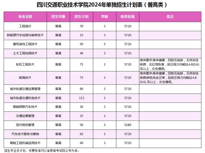 四川省公路职业技术学校,四川省公路职业技术学校红牌楼校区的历史沿革-第6张图片-职教招生网 四川省公路职业技术学校,四川省公路职业技术学校红牌楼校区的历史沿革-第6张图片-职教招生网