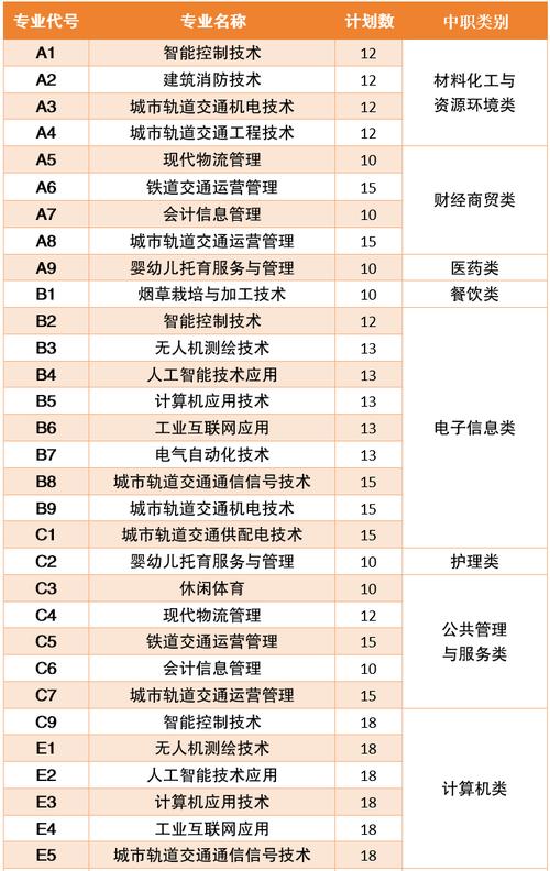 四川省公路职业技术学校,四川省公路职业技术学校红牌楼校区的历史沿革-第7张图片-职教招生网 四川省公路职业技术学校,四川省公路职业技术学校红牌楼校区的历史沿革-第7张图片-职教招生网