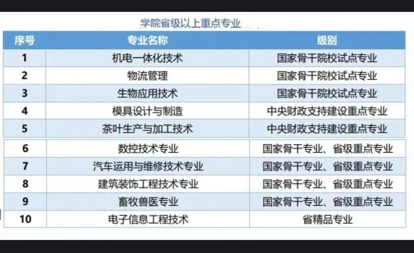 四川省公路职业技术学校,四川省公路职业技术学校红牌楼校区的历史沿革-第8张图片-职教招生网 四川省公路职业技术学校,四川省公路职业技术学校红牌楼校区的历史沿革-第8张图片-职教招生网