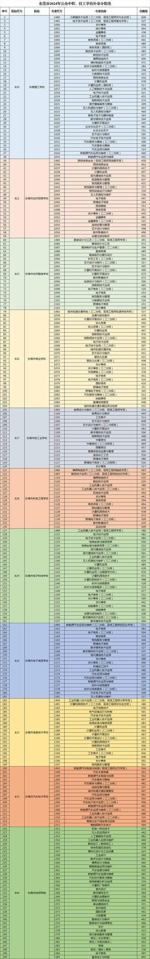 大岭山职业技术学校,大岭山职业技术学校有哪些专业-第1张图片-职教招生网 大岭山职业技术学校,大岭山职业技术学校有哪些专业-第1张图片-职教招生网