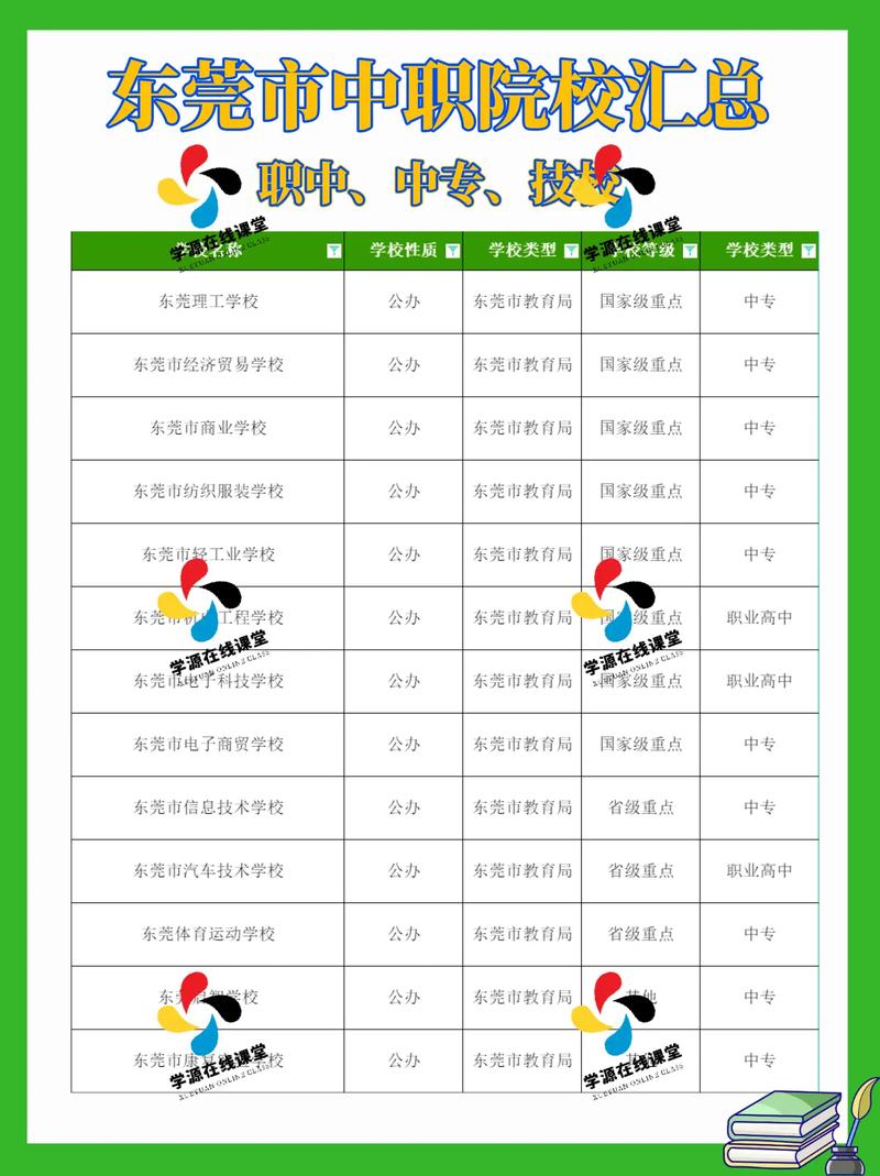 大岭山职业技术学校,大岭山职业技术学校有哪些专业-第5张图片-职教招生网 大岭山职业技术学校,大岭山职业技术学校有哪些专业-第5张图片-职教招生网