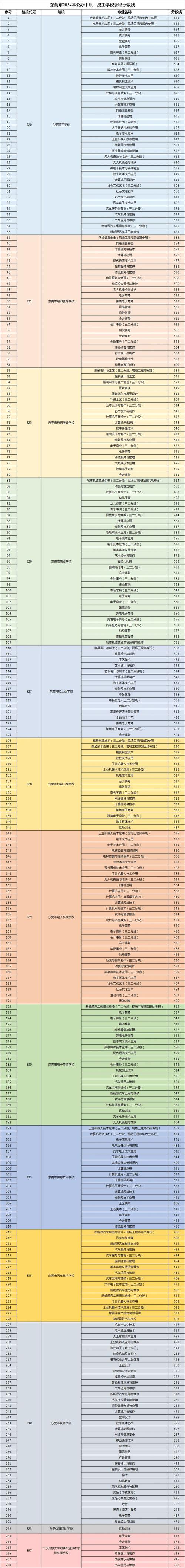 大岭山职业技术学校,大岭山职业技术学校有哪些专业-第7张图片-职教招生网 大岭山职业技术学校,大岭山职业技术学校有哪些专业-第7张图片-职教招生网