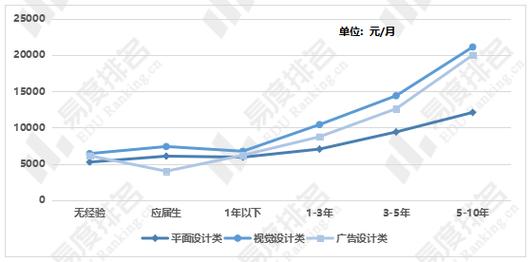 广告设计市场前景?广告设计市场前景如何?-第1张图片-职教招生网 广告设计市场前景?广告设计市场前景如何?-第1张图片-职教招生网