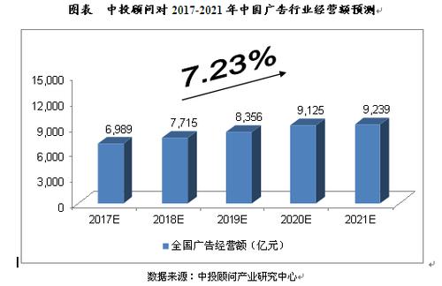 广告设计市场前景?广告设计市场前景如何?-第8张图片-职教招生网 广告设计市场前景?广告设计市场前景如何?-第8张图片-职教招生网