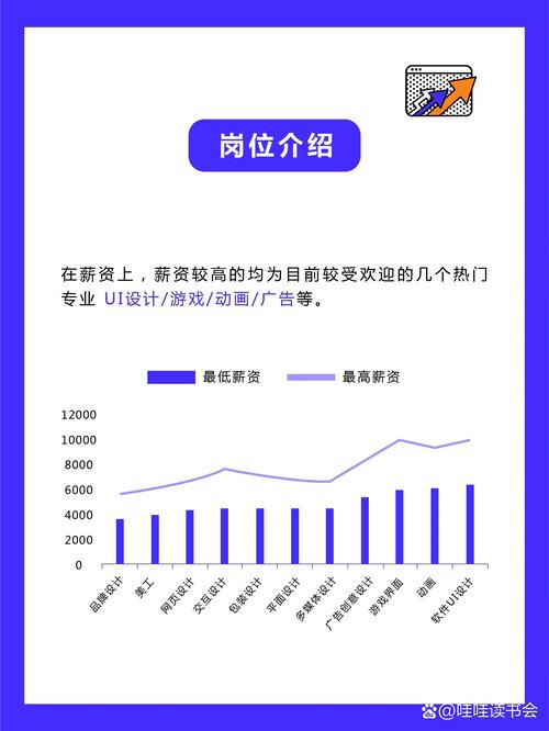 广告设计市场前景?广告设计市场前景如何?-第7张图片-职教招生网 广告设计市场前景?广告设计市场前景如何?-第7张图片-职教招生网