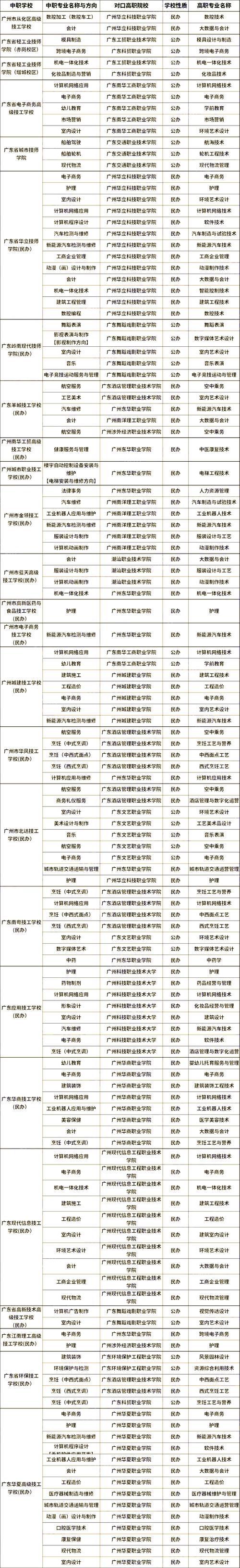 技校工程造价,技校工程造价这个专业怎么样?-第2张图片-职教招生网 技校工程造价,技校工程造价这个专业怎么样?-第2张图片-职教招生网