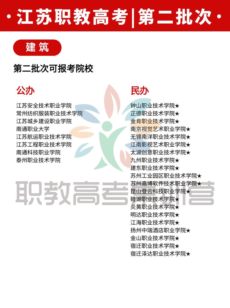 技校工程造价,技校工程造价这个专业怎么样?-第3张图片-职教招生网 技校工程造价,技校工程造价这个专业怎么样?-第3张图片-职教招生网